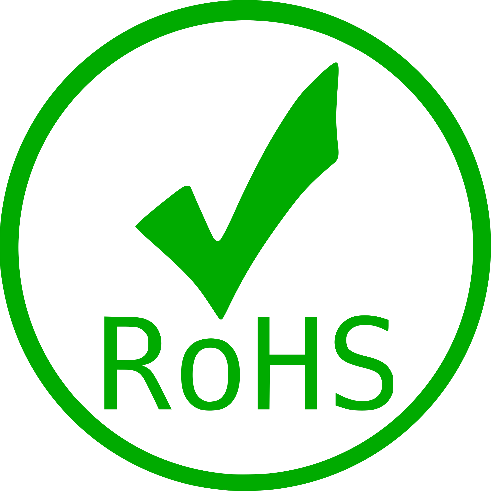 ROHS Certification ROHS Certification